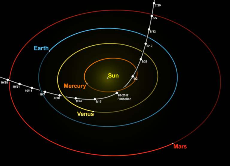 'Oumuamua and the Comet that wasn’t a Comet - The Aetherius Society